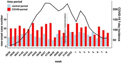 Increase in presentations with new-onset psychiatric disorders in a psychiatric emergency department in Berlin, Germany during the second wave of the COVID-19 pandemic – a retrospective cross-sectional study